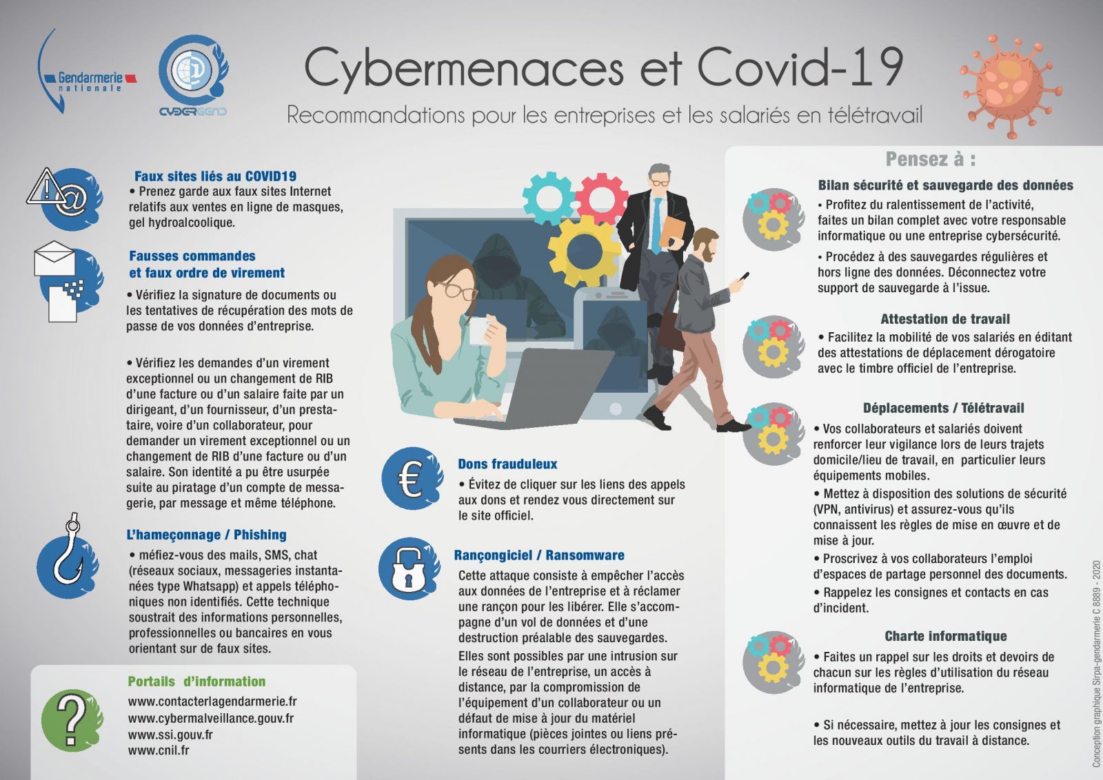 Cybermenaces covid-19